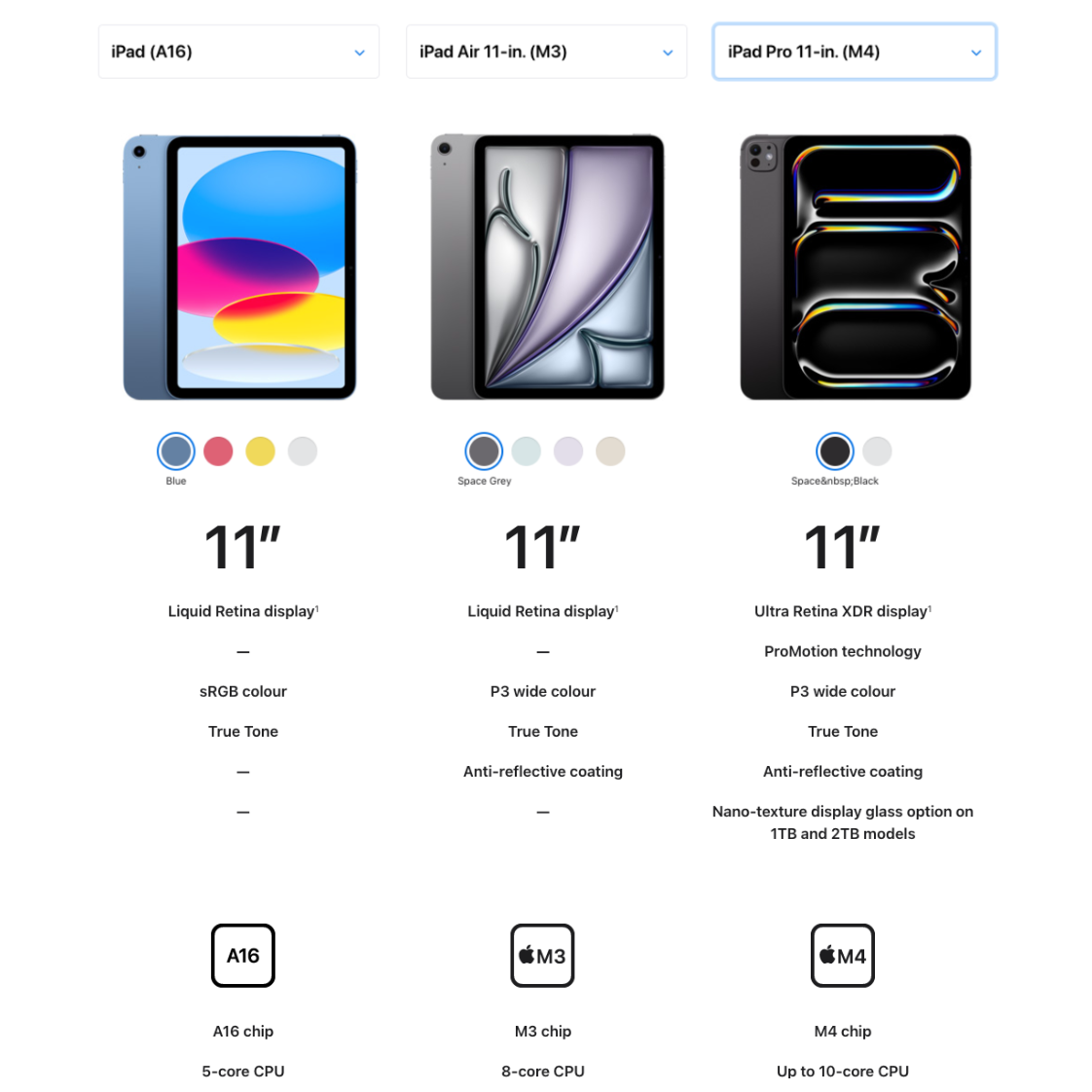 St Mary's iPad Bundle