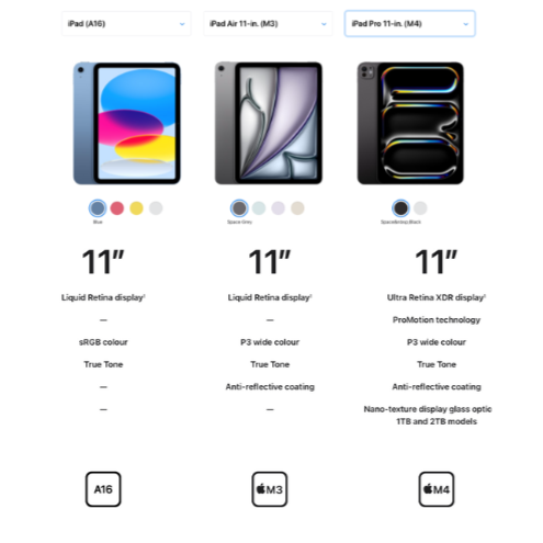St Mary's iPad Bundle